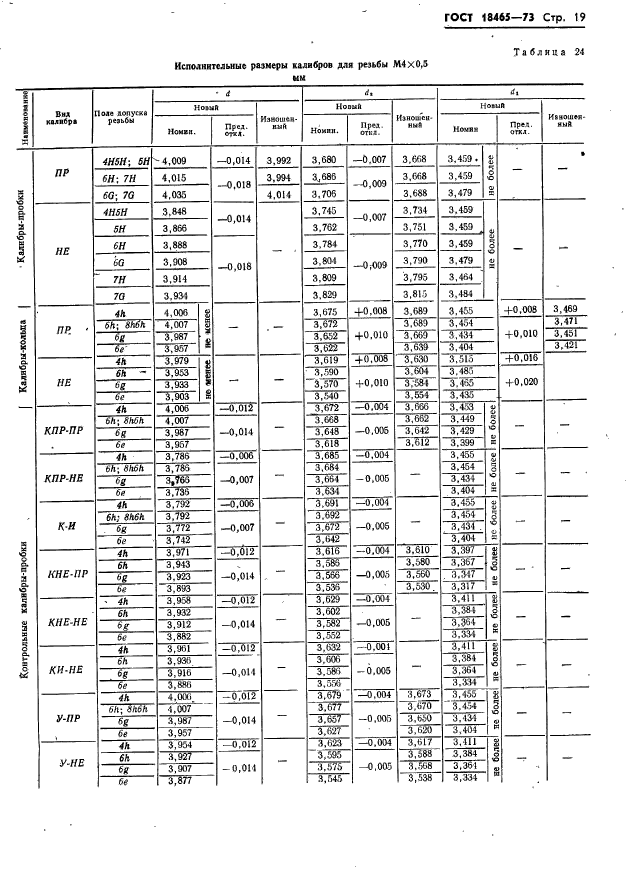 ГОСТ 18465-73