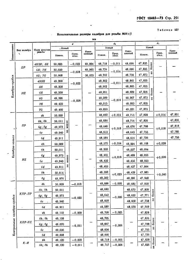 ГОСТ 18465-73