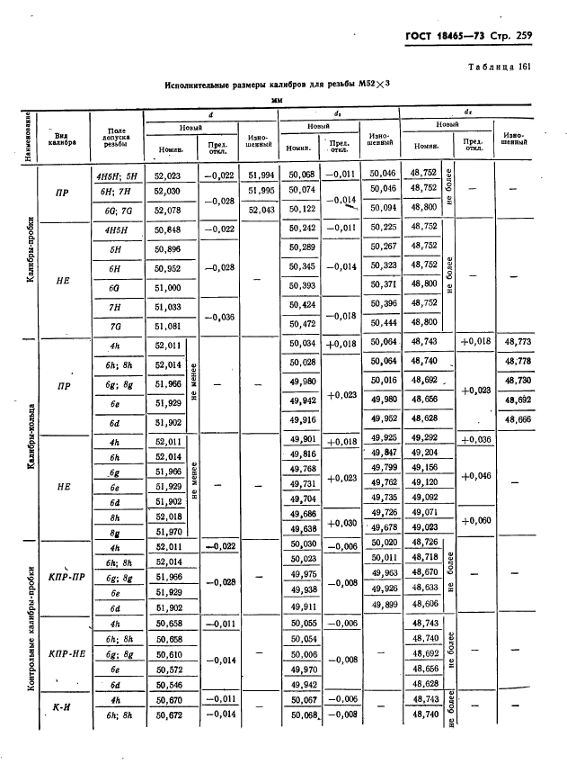 ГОСТ 18465-73