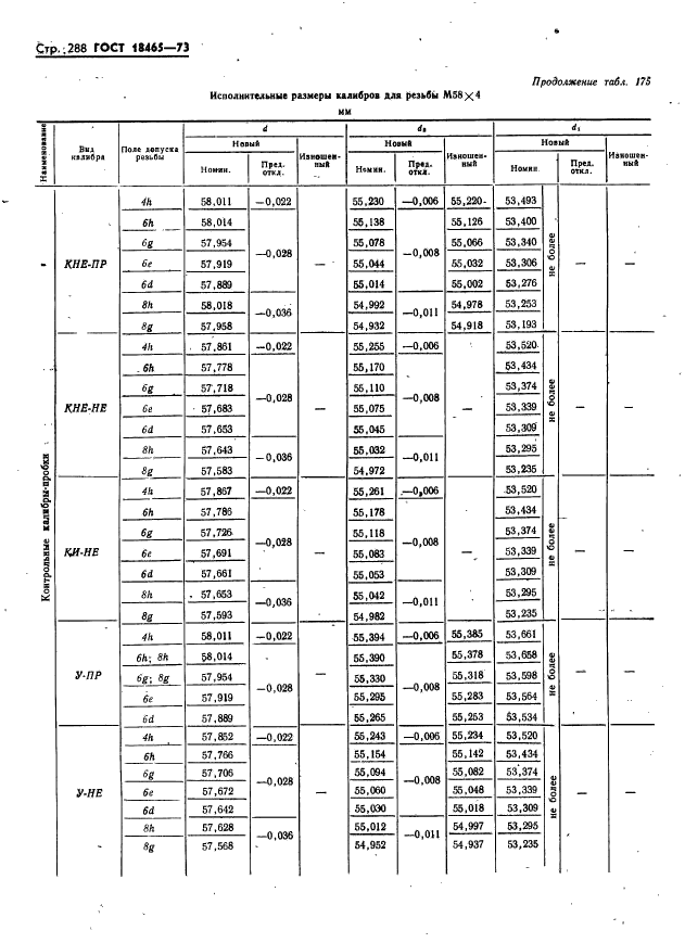 ГОСТ 18465-73