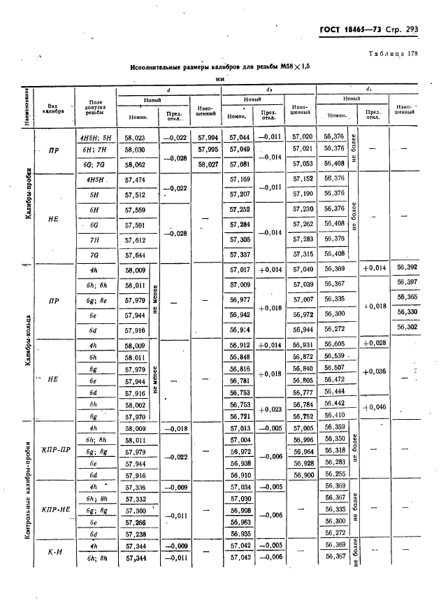 ГОСТ 18465-73