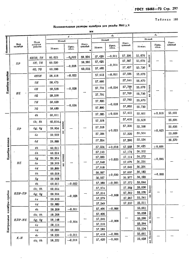 ГОСТ 18465-73