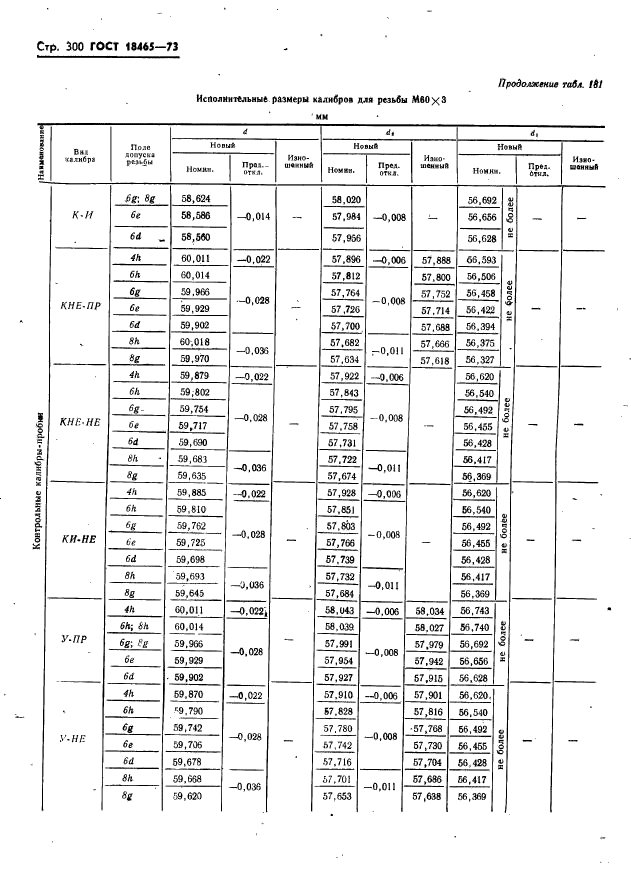 ГОСТ 18465-73