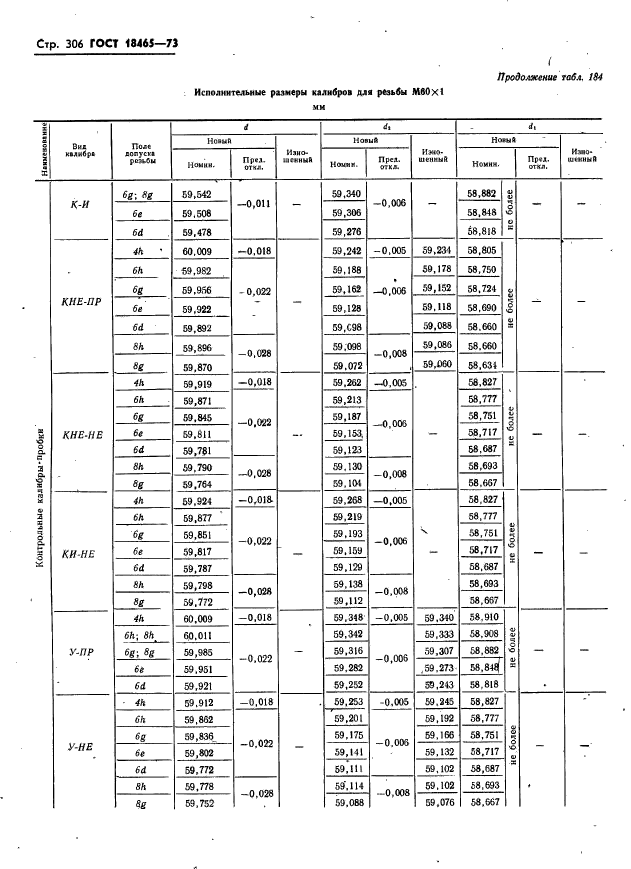 ГОСТ 18465-73