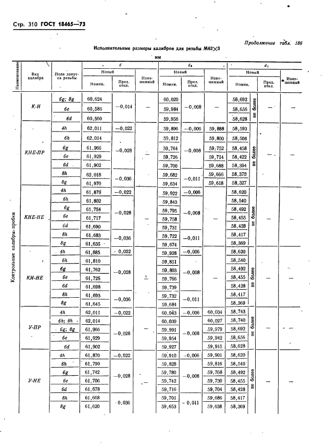 ГОСТ 18465-73