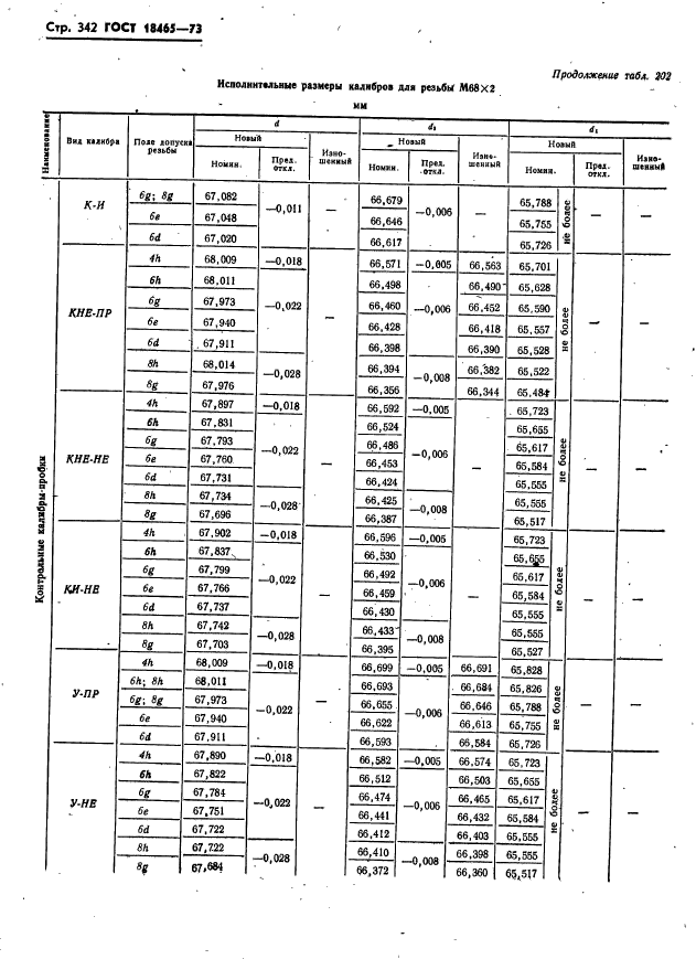 ГОСТ 18465-73