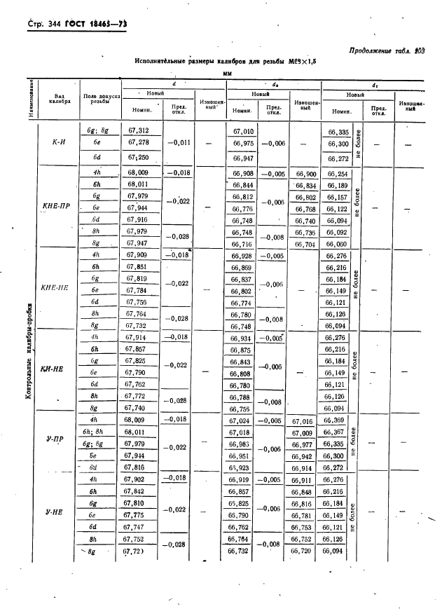 ГОСТ 18465-73