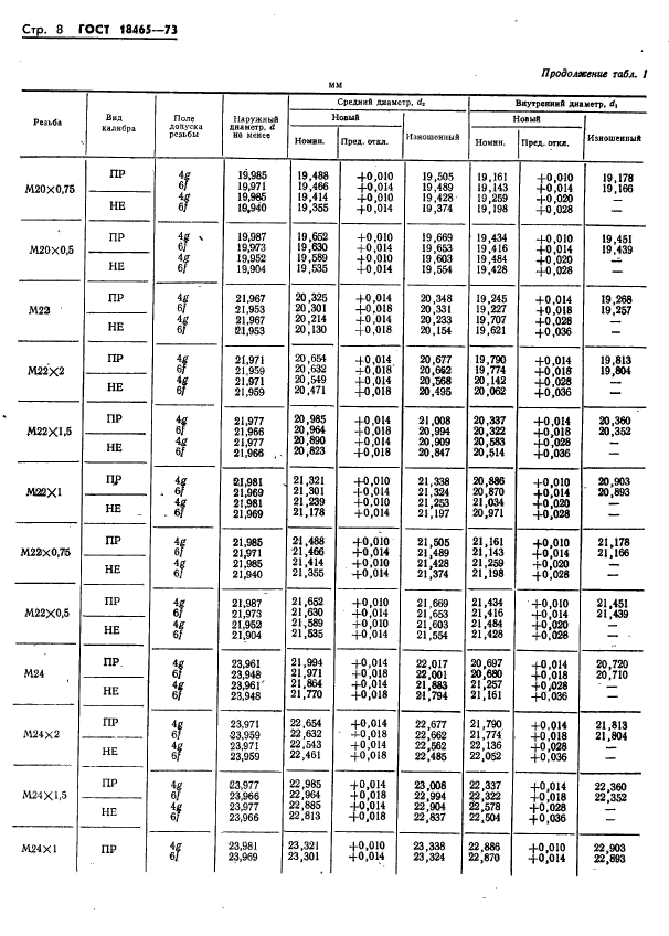 ГОСТ 18465-73