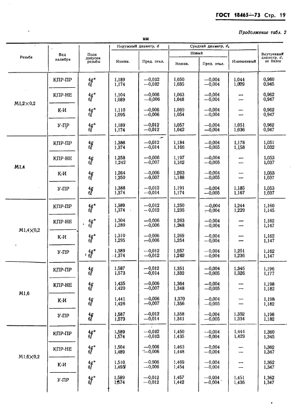 ГОСТ 18465-73