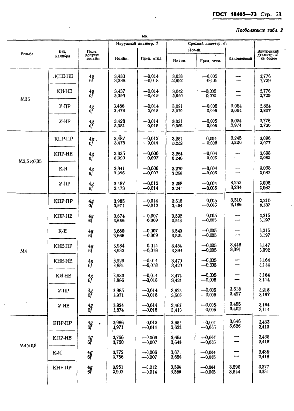 ГОСТ 18465-73