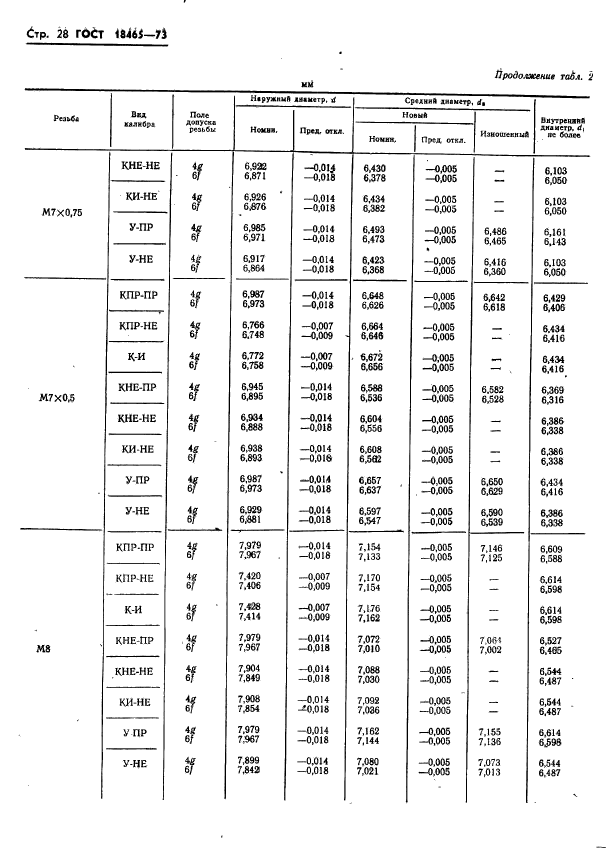 ГОСТ 18465-73