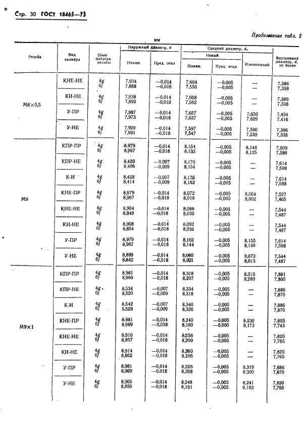 ГОСТ 18465-73