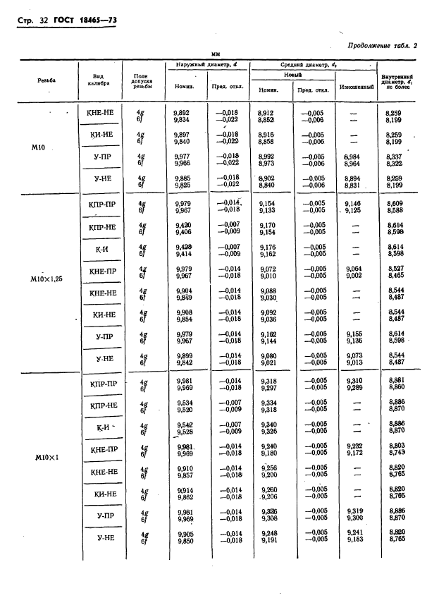 ГОСТ 18465-73