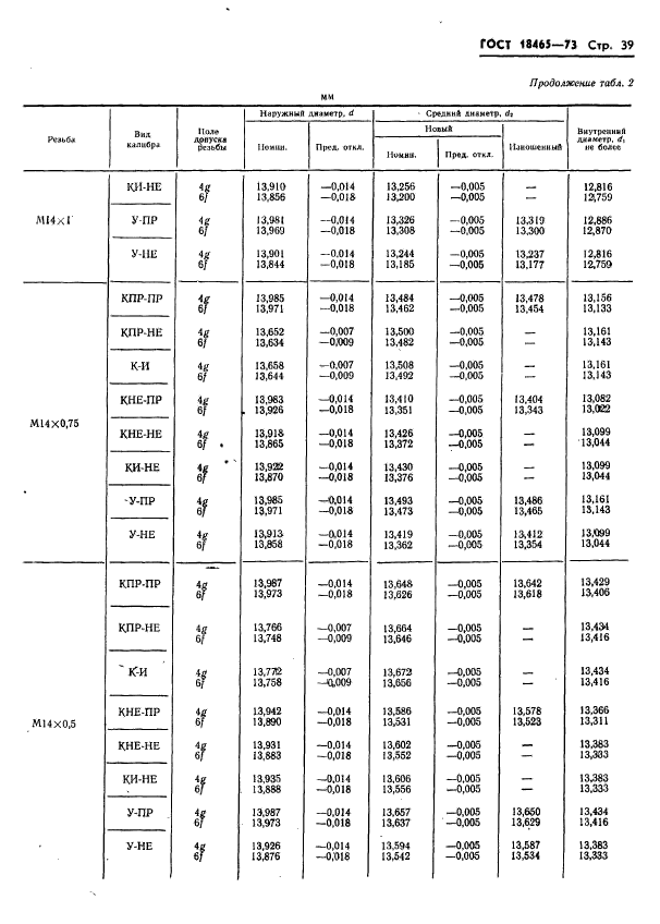 ГОСТ 18465-73