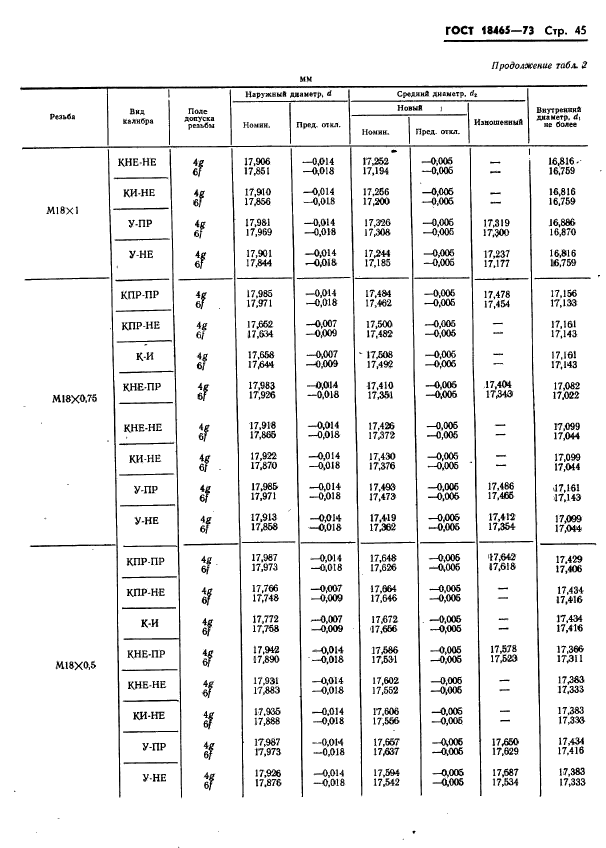 ГОСТ 18465-73