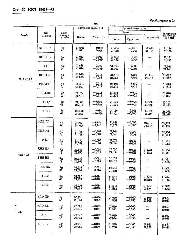 ГОСТ 18465-73