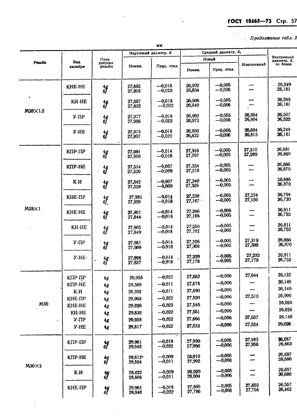 ГОСТ 18465-73