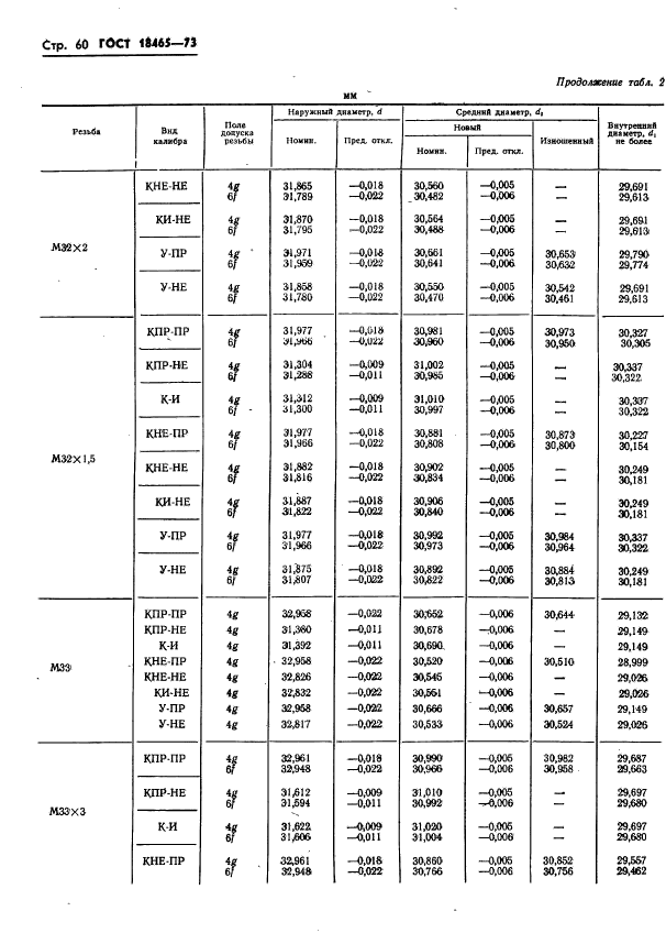 ГОСТ 18465-73