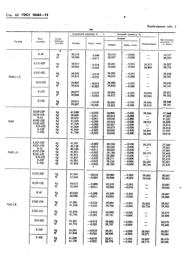 ГОСТ 18465-73