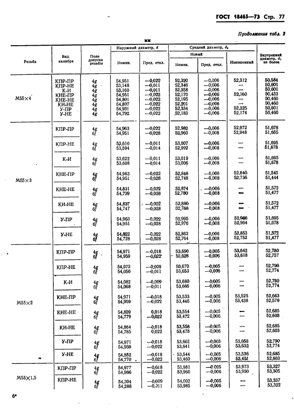 ГОСТ 18465-73