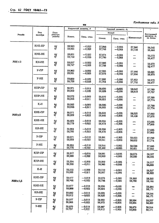 ГОСТ 18465-73