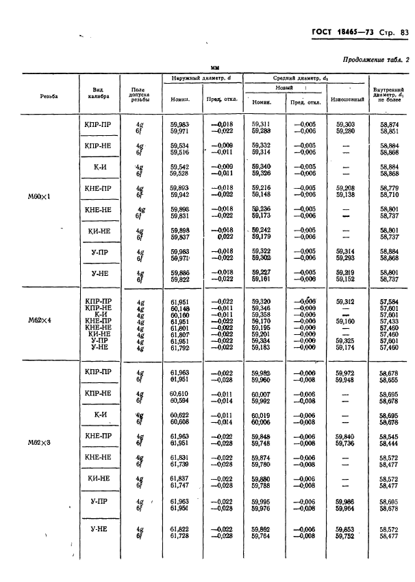 ГОСТ 18465-73