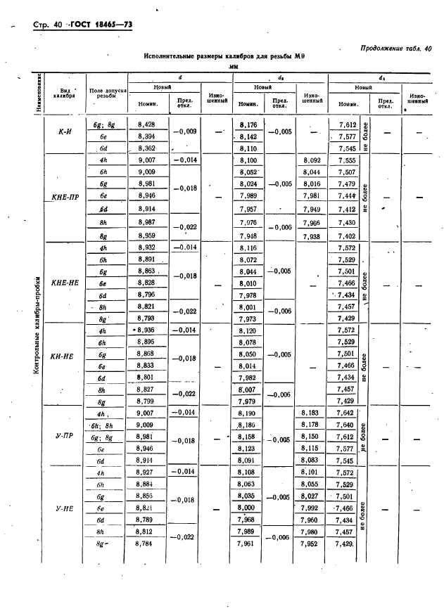 ГОСТ 18465-73