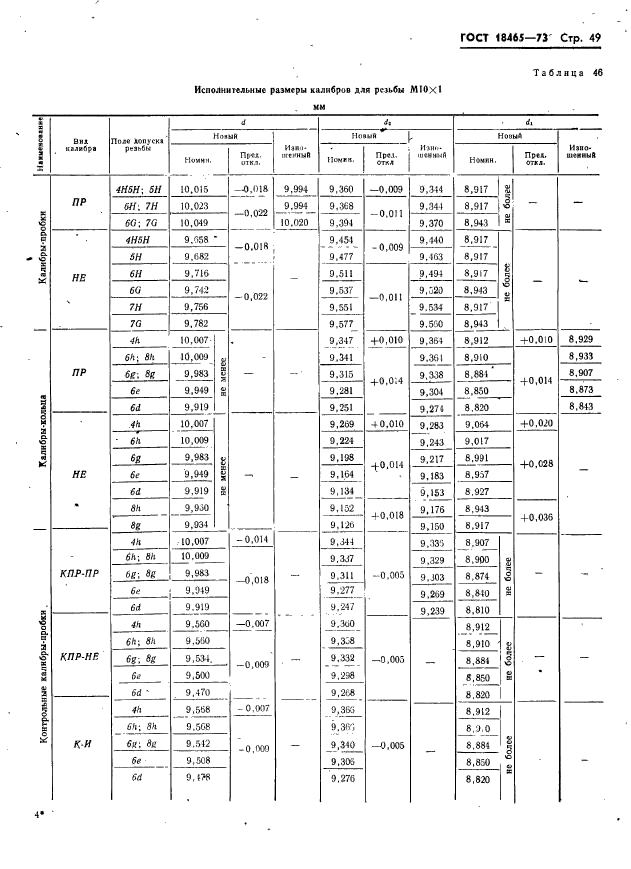 ГОСТ 18465-73