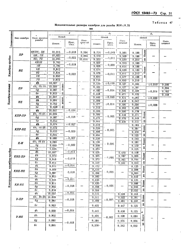 ГОСТ 18465-73