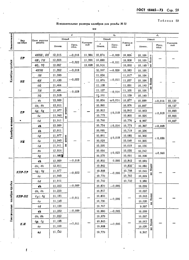 ГОСТ 18465-73