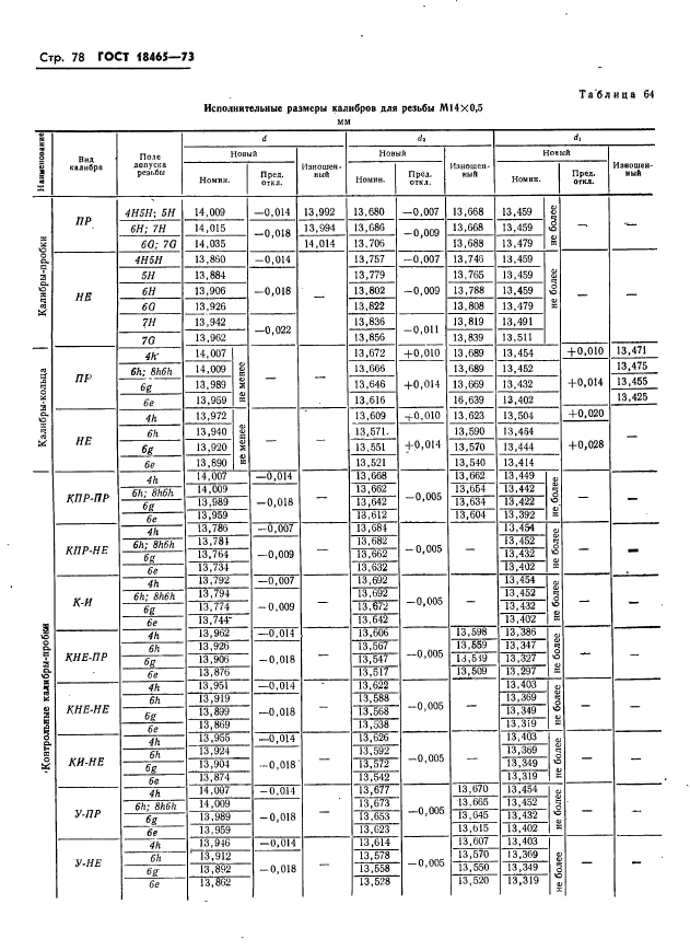 ГОСТ 18465-73