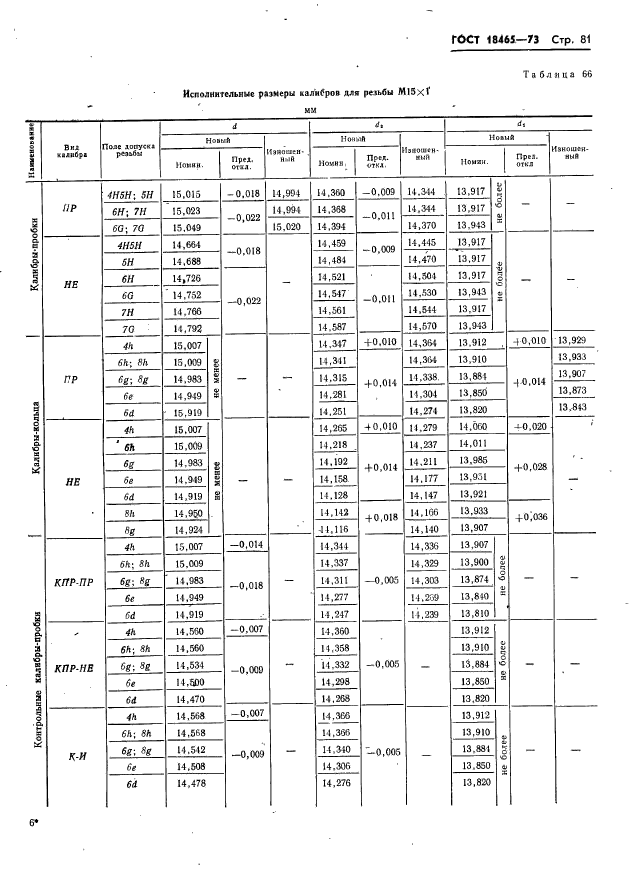 ГОСТ 18465-73