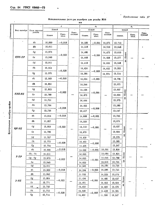 ГОСТ 18465-73