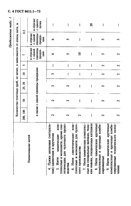 ГОСТ 6611.1-73