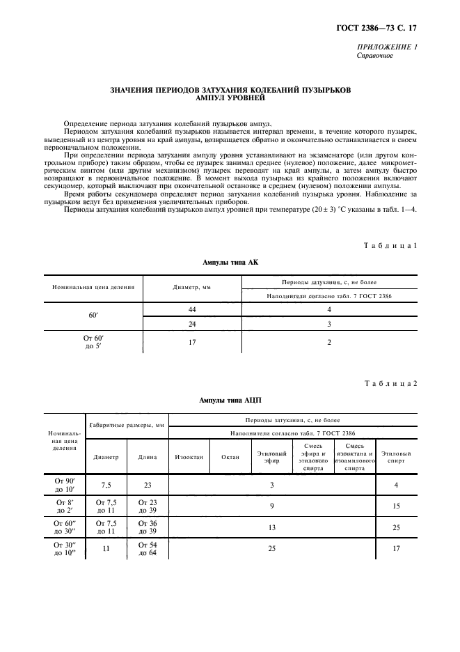 ГОСТ 2386-73