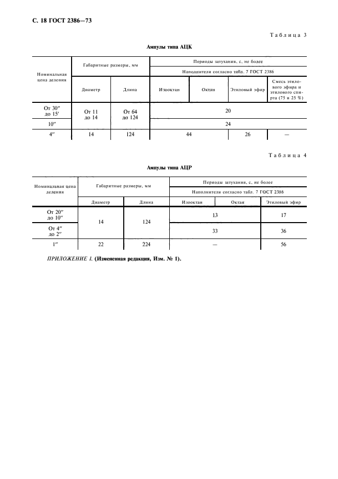 ГОСТ 2386-73