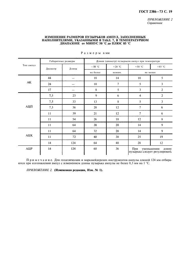 ГОСТ 2386-73