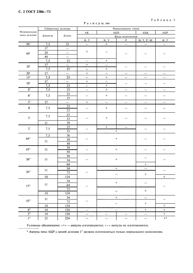 ГОСТ 2386-73