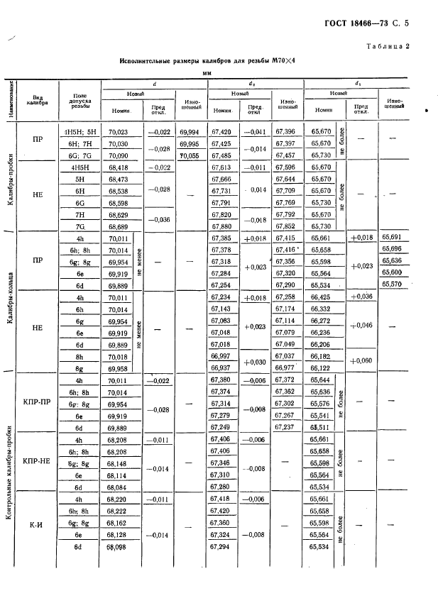 ГОСТ 18466-73