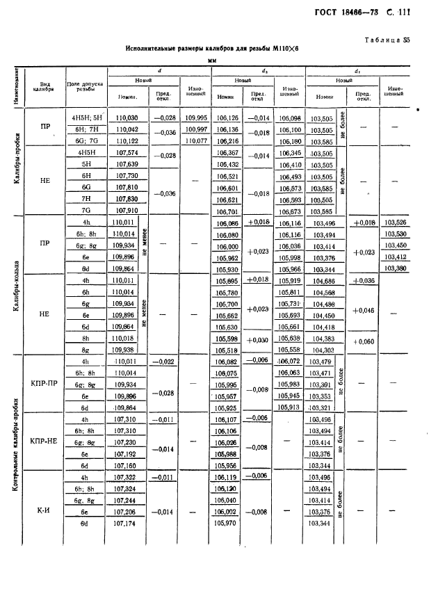 ГОСТ 18466-73