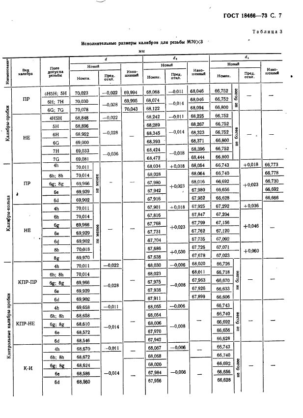 ГОСТ 18466-73