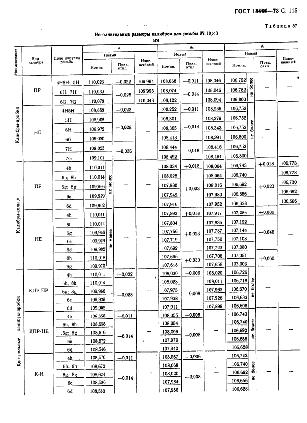 ГОСТ 18466-73