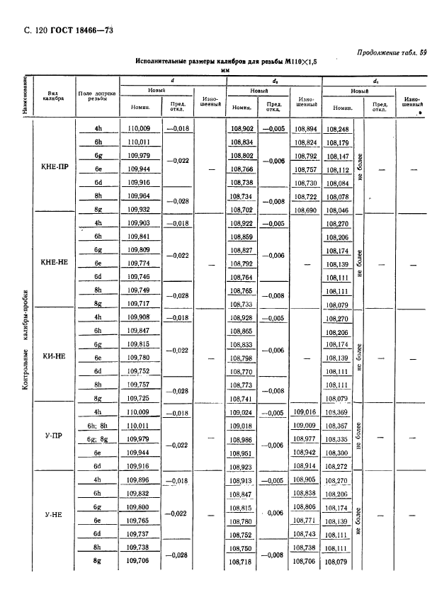 ГОСТ 18466-73