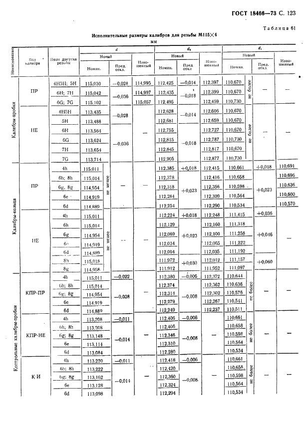 ГОСТ 18466-73