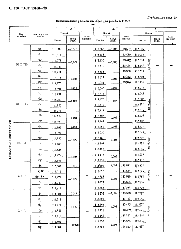 ГОСТ 18466-73