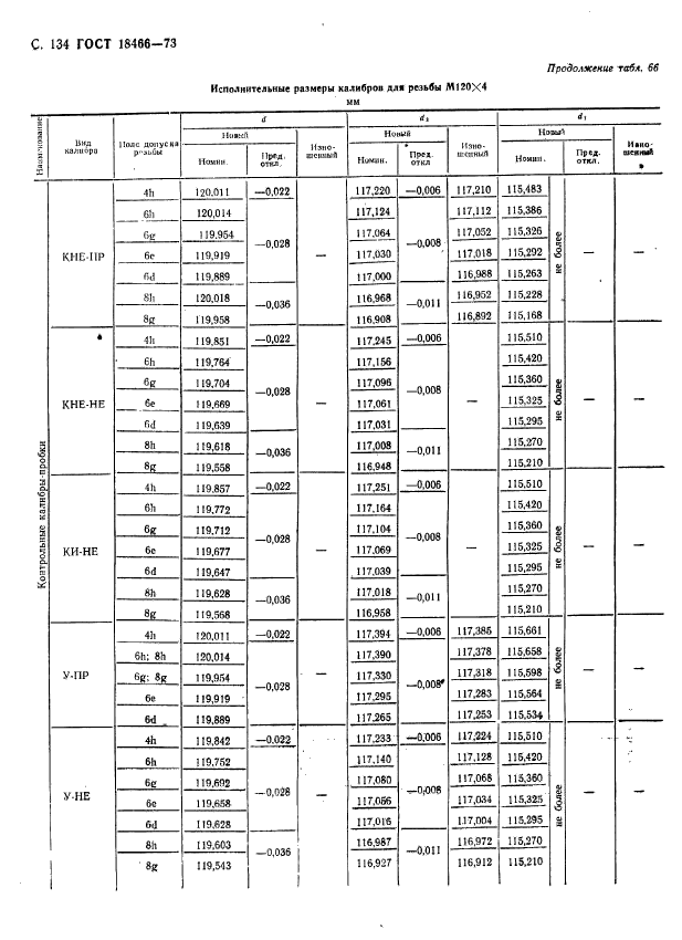 ГОСТ 18466-73