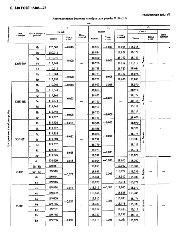 ГОСТ 18466-73