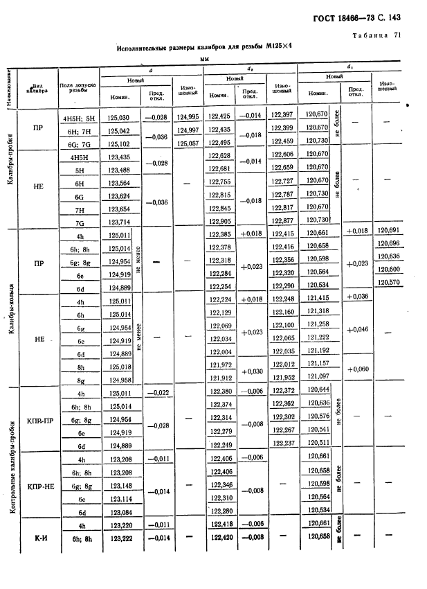 ГОСТ 18466-73