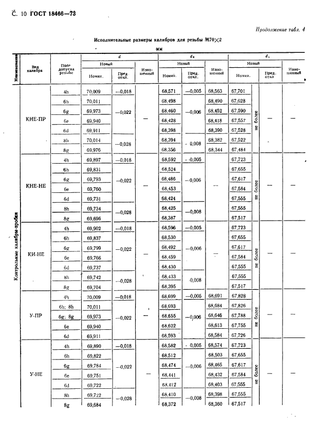 ГОСТ 18466-73