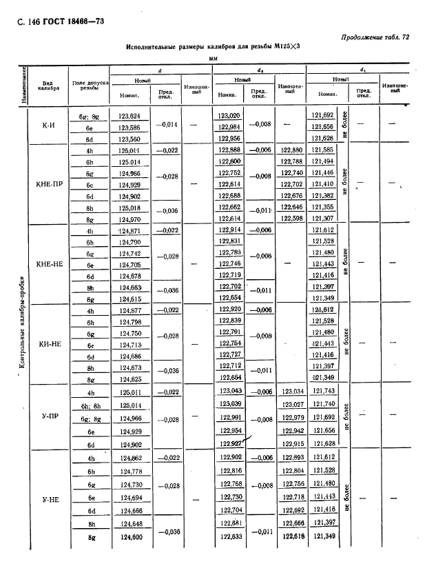 ГОСТ 18466-73